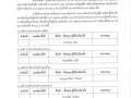 การประกาศผลการเลือกตั้งสมาชิกสภาองค์การบริหารส่วนตําบลและนายกองค์การบริหารส่วนตําบล จังหวัดลำปาง ... Image 36